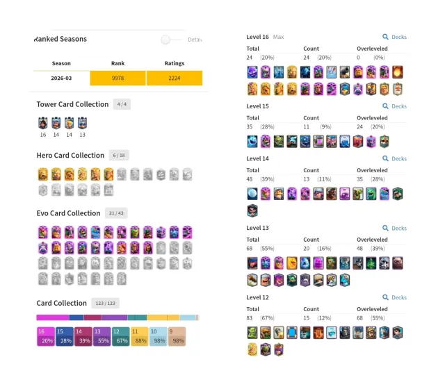MANY FULL CARDS AND EVO🔥| MANY RESOURCES✅| REBINDING♻️| READ DESCRIPTION❗, Arena 32, Level 1776, 14000 trophies, 123 cards, Available