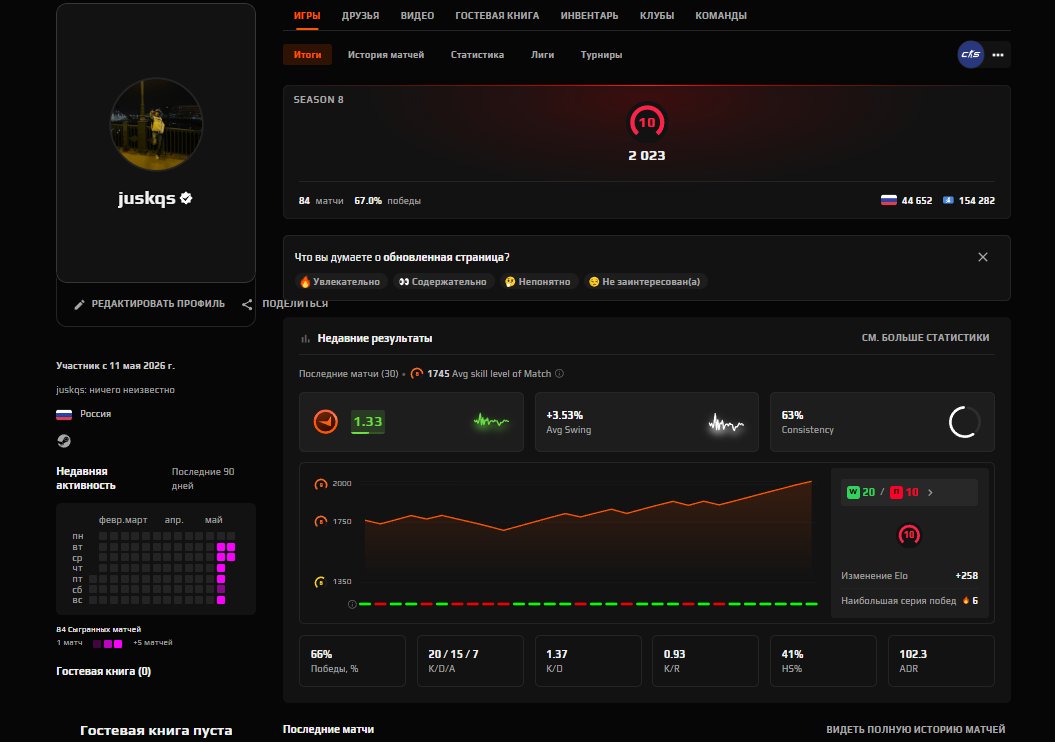 🖤 FACEIT 10 LVL + PREMIUM 🖤 2590 ELO 🖤 306 MATCHES 2022 REG 🖤 VERIFIED 🖤 500rub inv, Sale, Empty, No PRIME, 1 CS Rating, FACEIT, 2590 ELO, With registration: Yes