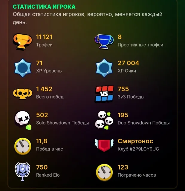 ❤️11121 CUPS❤️ | 5 LEG | 12 11 FORCES | 205 SKINS ❤️ + CR 9043 CUPS❤️, trophies 11121, brawlers 69