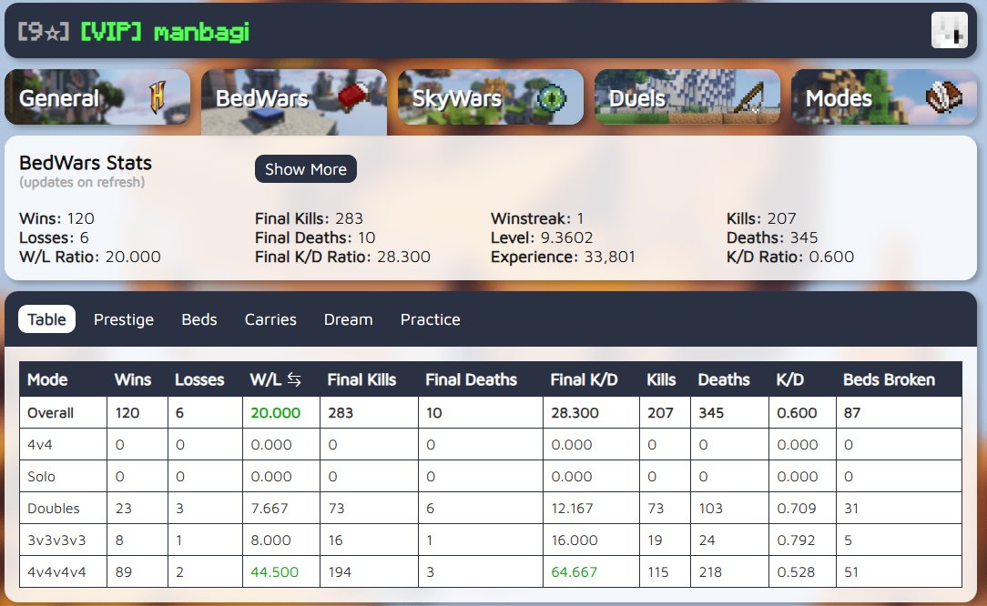 VIP / 28 FKDR / 9 BW STAR / 20 WL / 120 WINS / 2 CAPES / MAIL, Sale