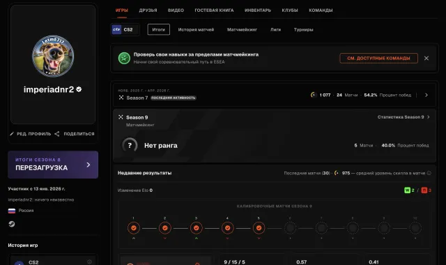 🌈29 МАТЧЕЙ🔥1077 ELO🟪PRIME + ОТКРЫТ PEMIER🟢ВЕРИФИКАЦИЯ🟪DOTA 2 600 ЧАСОВ💎🔥ОФОРМЛЕНИЕ ✅🔥, Продажа, Инвентарь пуст, Есть PRIME, FACEIT, 1077 ELO, Зарегистрирован: Да