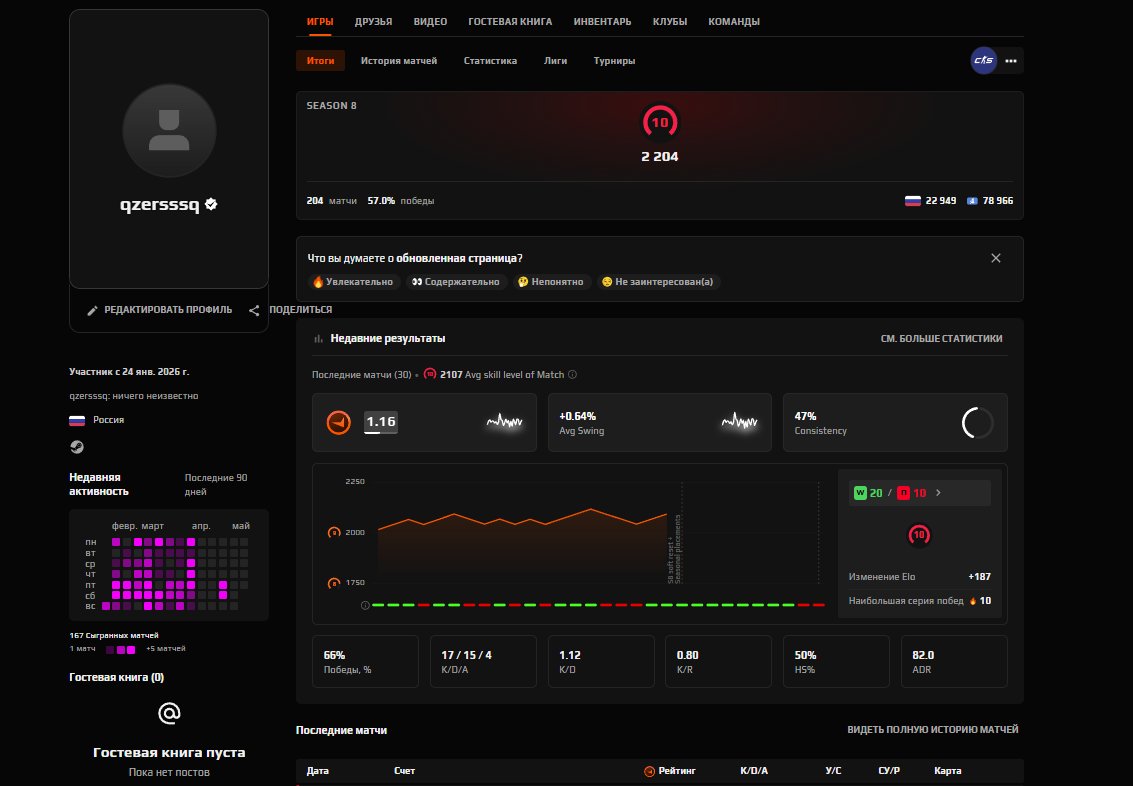🖤 FACEIT 10 LVL + PRIME 🖤 2682 ELO 🖤 607 MATCHES 🖤 VERIFIED 🖤 NATIVE MAIL 🖤 12K FP🖤CAN DO REVERIF, Sale, Empty, Yes PRIME, FACEIT, 2682 ELO, With registration: Yes