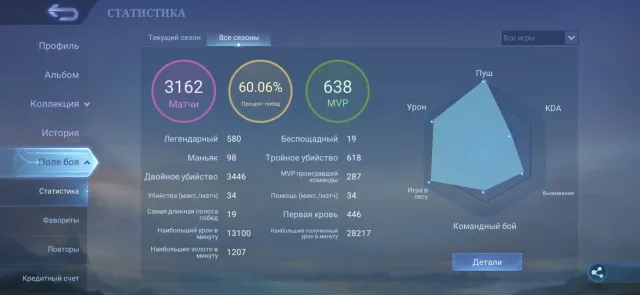 Неплохий акк, Продажа, Ранг: Мифічний, Рівень: 45, Процент перемог: 60%, Герої: 118, Облики: 245