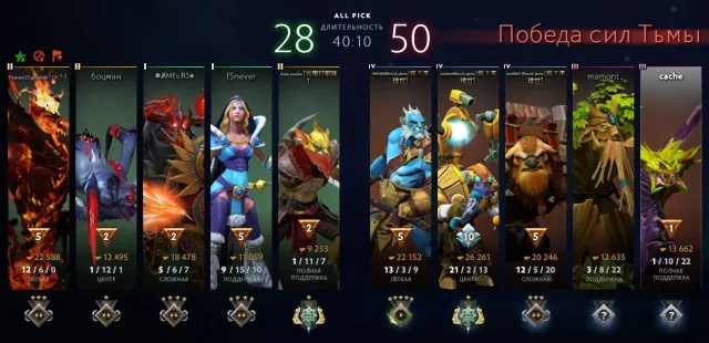 crusader 5, 39 trophies, 11 years steam, Sale, 2210 MMR, 5907 Behavior score, 5907 вежливости, 607 games, 679 hours