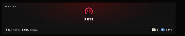🍒【FACEIT 3000 ELO】🍒 ✦【VERIFICATION PASSED】🍒 ✦【1500 MATCHES】🍒 ✦【PERSONAL ACCOUNT】🍒✦【FIRST LETTER】🍒, Sale, Empty, No PRIME, FACEIT, 3 ELO, With registration: Yes