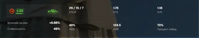 ⚡️10 LVL 2029 ELO⚡️83 MATCHES⚡️VERIFICATION PASSED⚡️NATIVE EMAIL⚡️PRIME AVAILABLE⚡️
