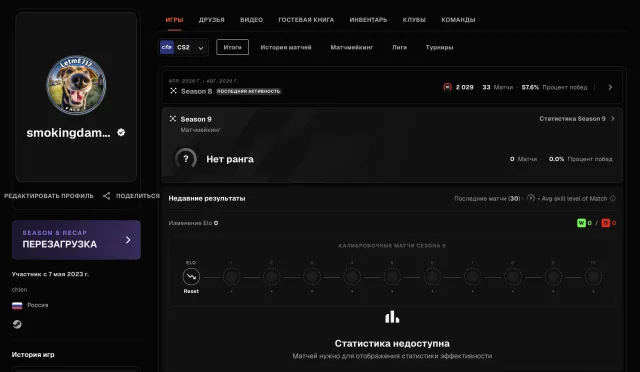 🌈488 МАТЧЕЙ🔥2029 ELO🟢PRIME + КОДЫ ПОПОЛНЕНИЙ🟪ВЕРИФИКАЦИЯ💎РОДНАЯ ПОЧТА🍎+ПЕРВОЕ ПИСЬМО✅ОФОРМЛЕНИЕ⭐️🔥, Продажа, Инвентарь пуст, Есть PRIME, FACEIT, 2029 ELO, Зарегистрирован: Да