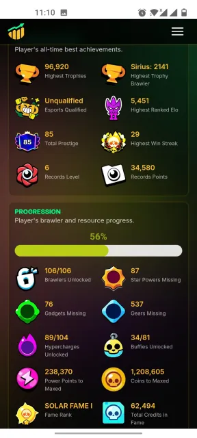 🔥 played 1000+ hours🥰106 brawlers🤠 85 primes a lot of cosmetics 🥵 almost 400 skins 🦈 account is very powerful, 96899 trophies, 106 brawlers, 85 primes