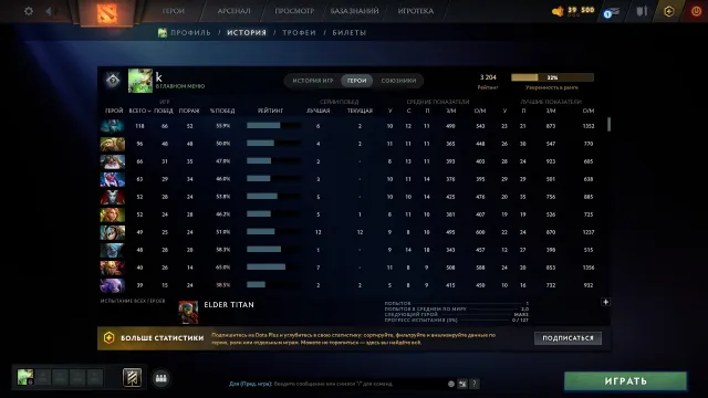 3204 MMR 🎯Confidence 30% | 🎖️ 54 Trophy | 🟠 4590 HONOR | ⭐ Dota Plus | 🔐 Full access, Sale, 3204 MMR, 4590 honor, 4590 politeness, 1297 matches, 1368 hours