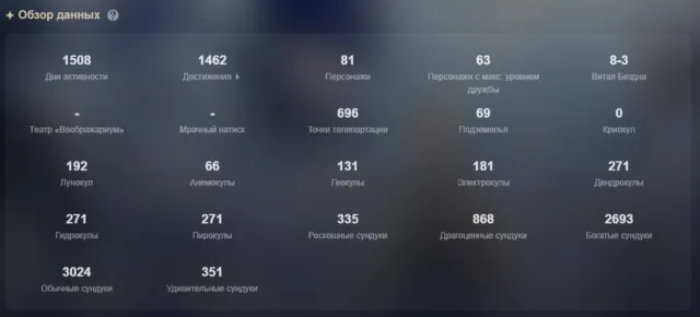 Since 2020, 72 legendaries, 32 characters, 18 weapons, skins for Nilou and Yelan, Any platform, Email linked, Iter, Levelled up, AR 60, Event 24, Standard 8, Primogems 457