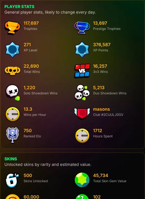 117K+ trophies | 105/105 brawlers | 115 prestige | OG account from 2019 + rare skins, 117697 trophies, 105 brawlers, 115 primes