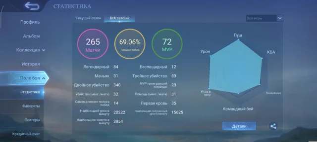 220к Харизмы🔥 60 лайков на Профиле❤️🔥 7к очков Коллекционера💥 65к золота⚜️, Продажа, Ранг: Мифический, Уровень: 30, Процент побед: 70%, Герои: 55, Облики: 50