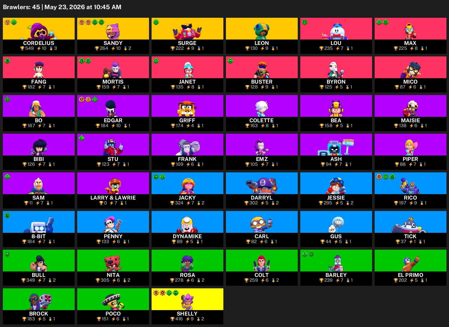 Best account 4 Legs Brawl Stars Warranty, trophies 7000, brawlers 45