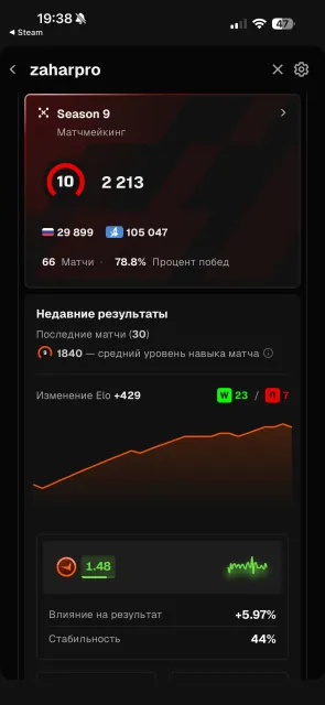 ⭐️FACEIT ACCOUNT⭐️ 2213 ELO 🔥 HIGH LEVEL 🟡 READY TO PLAY 🟡 FAST ACCESS 🟡