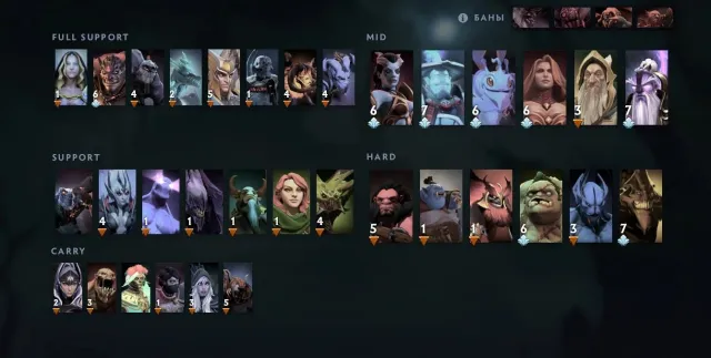 Dota 2 account for sale, 1620 MMR, 7033 honesty, 5843 politeness, 600 matches, 905 hours