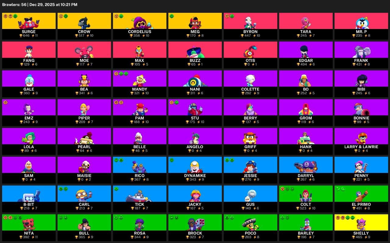 Brawl Stars (2019) | Родная почта, trophies 13100, brawlers 56