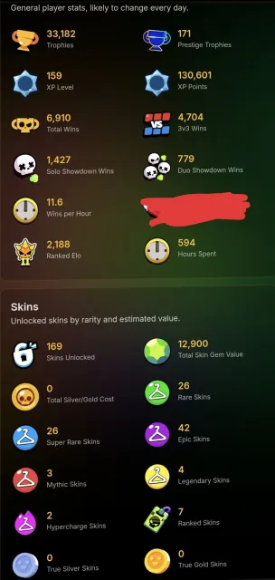 💥 Account from 2020 💥 💗 93 brawlers 💗 🏆 33182 trophies 🏆, 33182 trophies, 94 brawlers, 3 primes