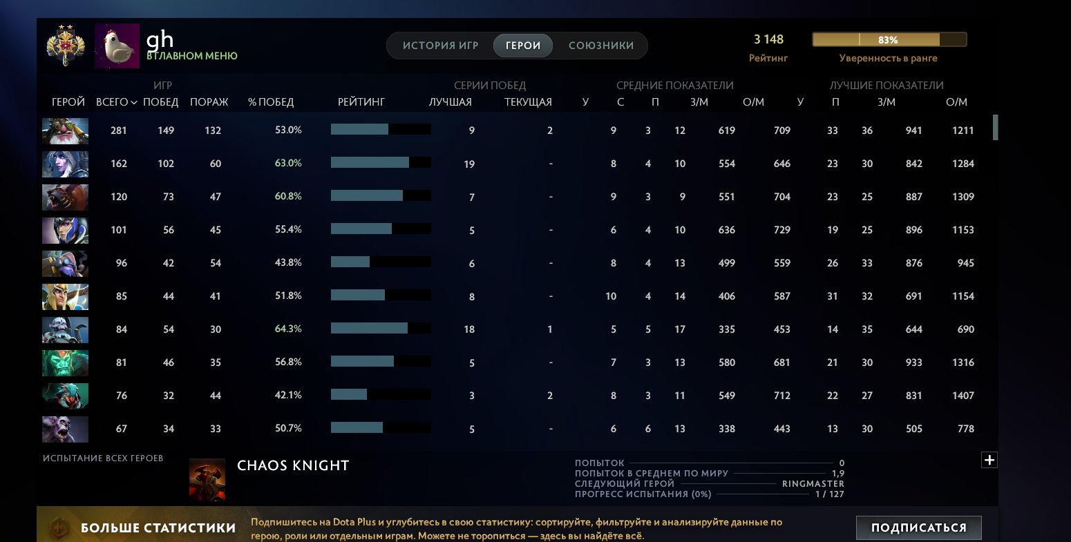 3244 points☑️❗Arcana: Legion☑️❗2291 matches, Level 58 trophy☑️❗No smurf pool☑️❗50 matchmaking tokens, Sale, 3148 MMR, 9100 Behavior score, 9100 вежливости, 2322 games, 2471 hours