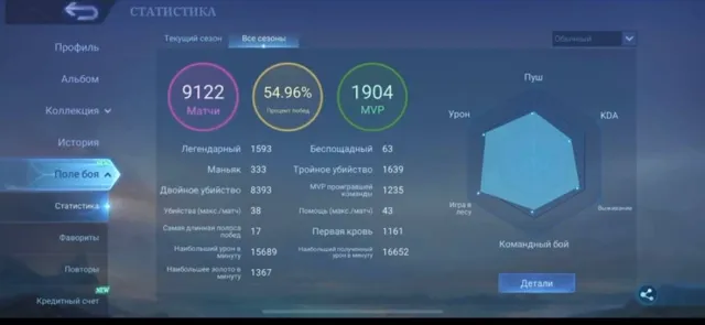 ❤️ гуру 4❤️🔥 з глобальних серверів ❤️🔥💛7 інвентів💛, Продаж, Ранг: Епік, Рівень: 172, Процент перемог: 55%, Герої: 132, Облики: 375
