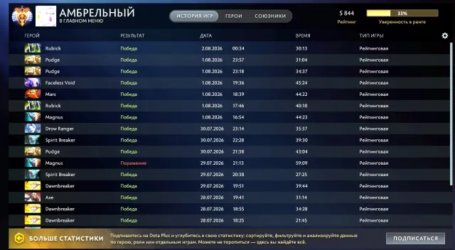 🍑🟢5844𝗠𝗠𝗥🟢ТИТАН🟢ПРОКАЧАН НЕ БОТОМ🟢1316МАТЧЕЙ🟢10225ПОРЯДКА🟢МЕЙН ПУЛЛ🟢АРКАНА НА СФА🟢🍑, Продажа, 5844 MMR, 10225 порядочности, 9757 вежливости, 1316 матчей, 1339 часов