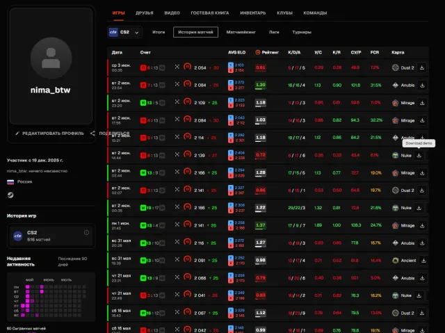 faceit elo 2054, Sale, Empty, Yes PRIME, FACEIT, 2054 ELO, With registration: No