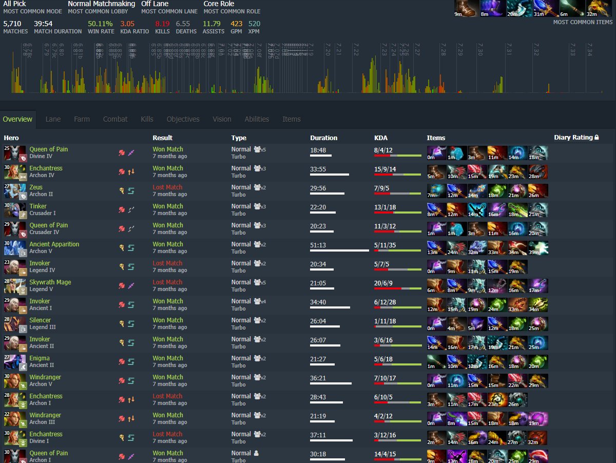 BP 2020-711 lvl, Calibration, personalities, 7th Arcana, Baby Invoker, etc., games, Sale, 12000 Behavior score, 12000 вежливости, 5710 games