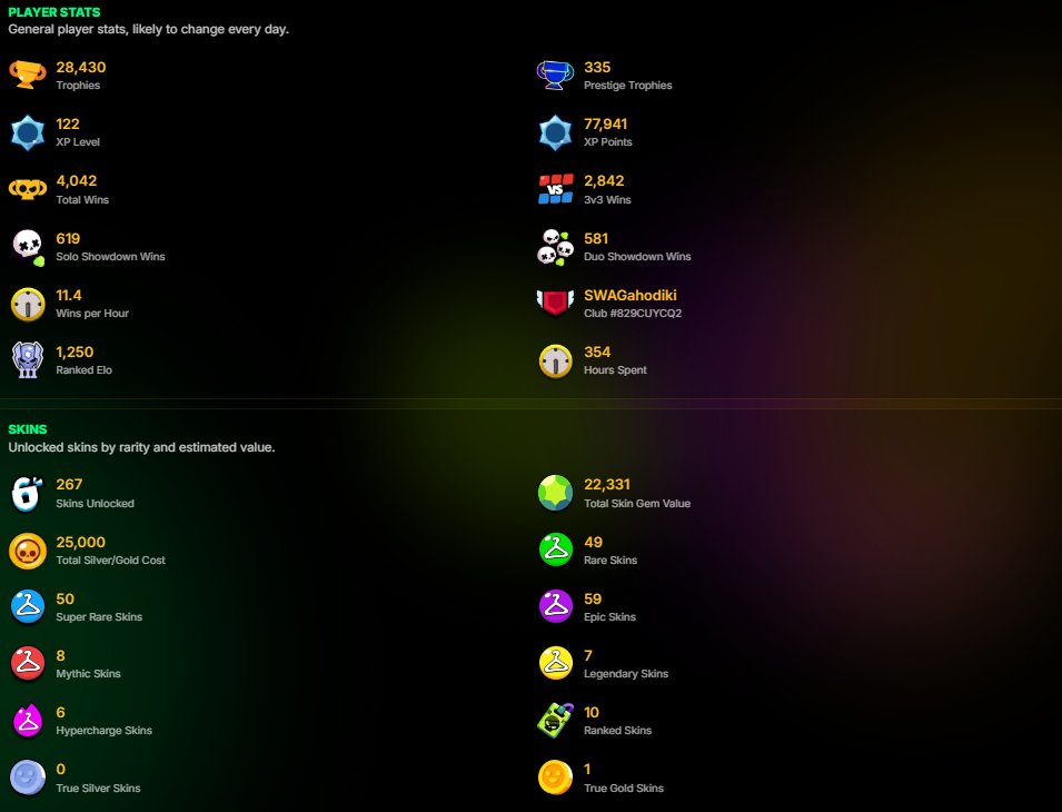 💎Sale personal account💎 | 🏆28,430 TROPHIES🏆| 📅OLD 2019📅 | 💎TOP SKINS💎, trophies 28430, brawlers 99, primes 6