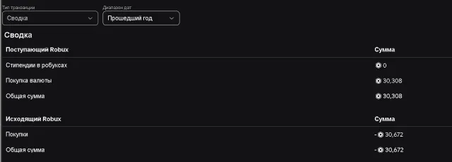 заряженый аккаунт тотал 30к, Продажа, Voice chat: Нет