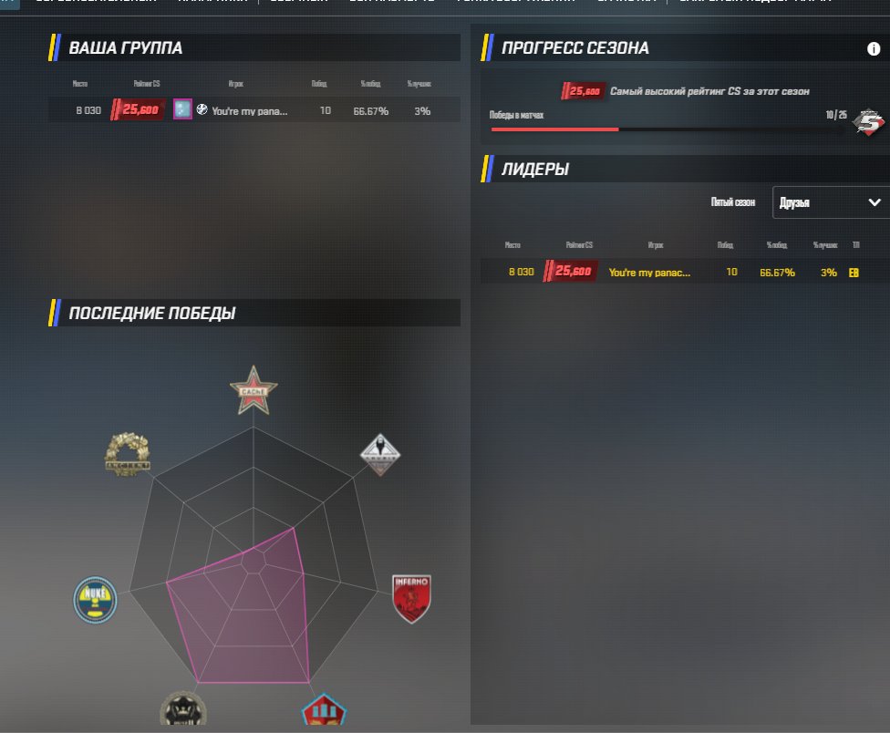 🌺 CS2 Account | PREMIER | PRIME 🌺, Sale, Empty, Yes PRIME, 25600 CS Rating, Competitive