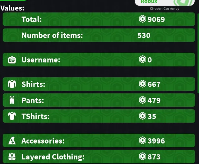 💸12,000 Donate Total ❤️ Lots of Accessories and Items for +-9,000| 👗Balance 4❤️ GP 11, Sale, Voice chat: No