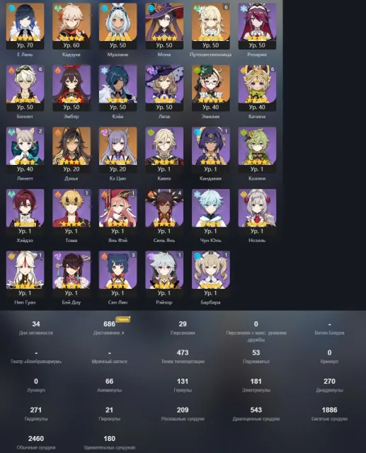 ✨Mualani+Signa✨E Lan+Signa✨Kazuha+Signa✨Emilia✨Mona✨Ke Qing✨Dehya✨, Any platform, Email linked, Lumine, Levelled up, AR 53