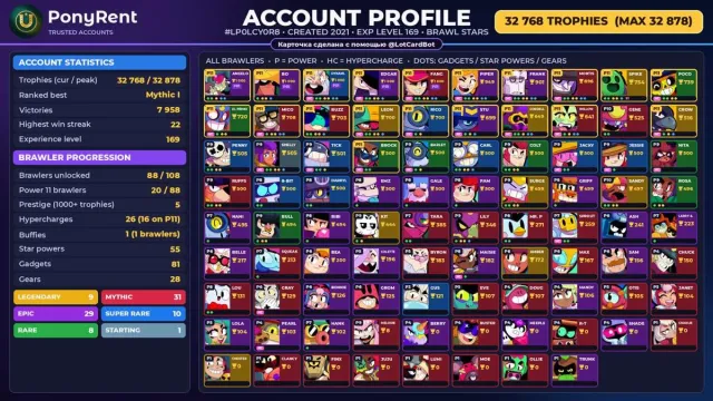 🦄 「BRAWL STARS」 32,768 CUPS ♡ 88 BRAWLERS ♡ 9 LEG.: Amber · Chester ♡ FULL ACCESS 🌸 #4AVTFH, 32768 cups, 88 brawlers, 6 primes