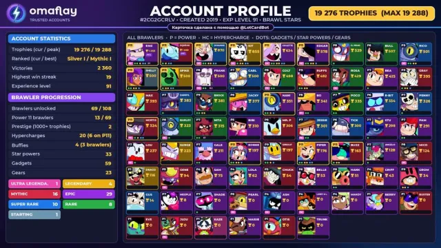 ⚡ BRAWL STARS ⚡ 19,276 CUPS • 69 BRAWLERS • 4 LEG.: Draco · Kit · Spike • FULL ACCESS #4C6S9B, 19276 cups, 69 brawlers, 2 primes