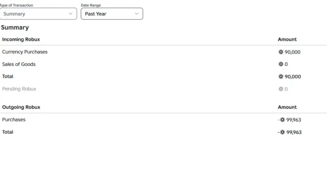 🔥 ROBLOX ACCOUNT 160K TOTAL DONATION + ALL TOP GAMES 🔥 ᴀᴋᴋ for girl 🔥, Sale, Voice chat: No