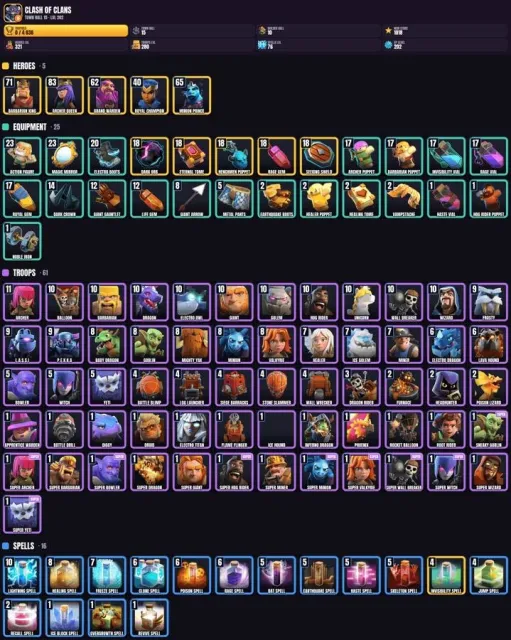 15 TH 🏆 90%+ upgraded 🎮 4800+ trophies 💠 10 BH 💎 321 hero levels 🎯 280 troop levels, 15 TH Home Village