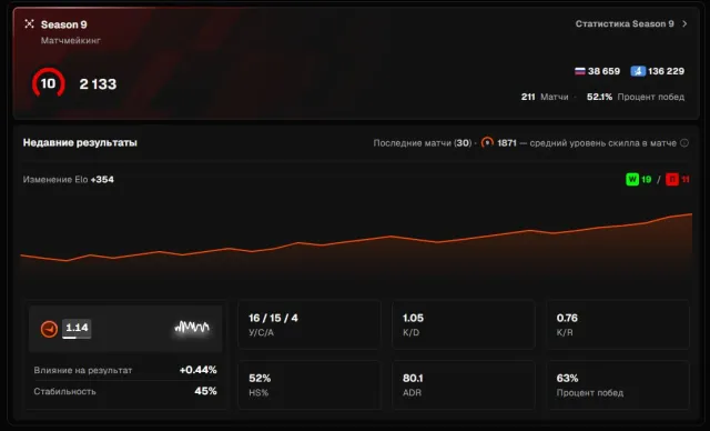 ⚡ 2022 REG ⚡ 🔥 10 LVL 2100+ ELO 300+ MATCHES 🔥 ⚡ VERIFICATION REQUIRED, NO ATTEMPTS MADE ⚡, Sale, Inventory empty, No PRIME, FACEIT, 2100 ELO, Registered: Yes