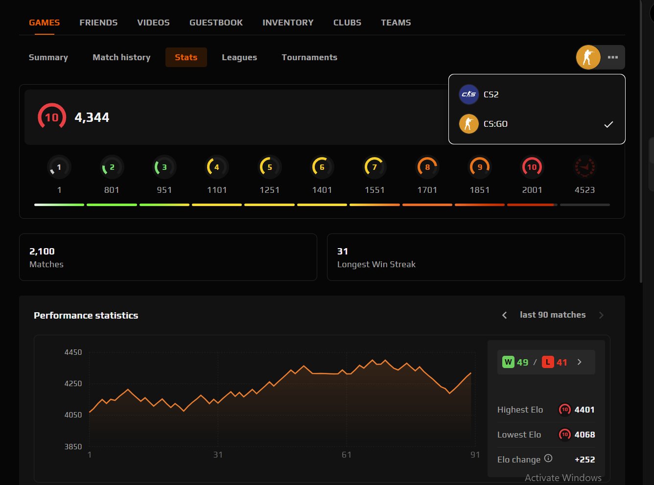 2018 REG DATE | 3000 MATCHES ON FACEIT | CS:GO 4300 ELO | 19K STEAM POINTS | $600 GAMES, Sale, Empty, Yes PRIME, FACEIT, 2800 ELO, With registration: Yes