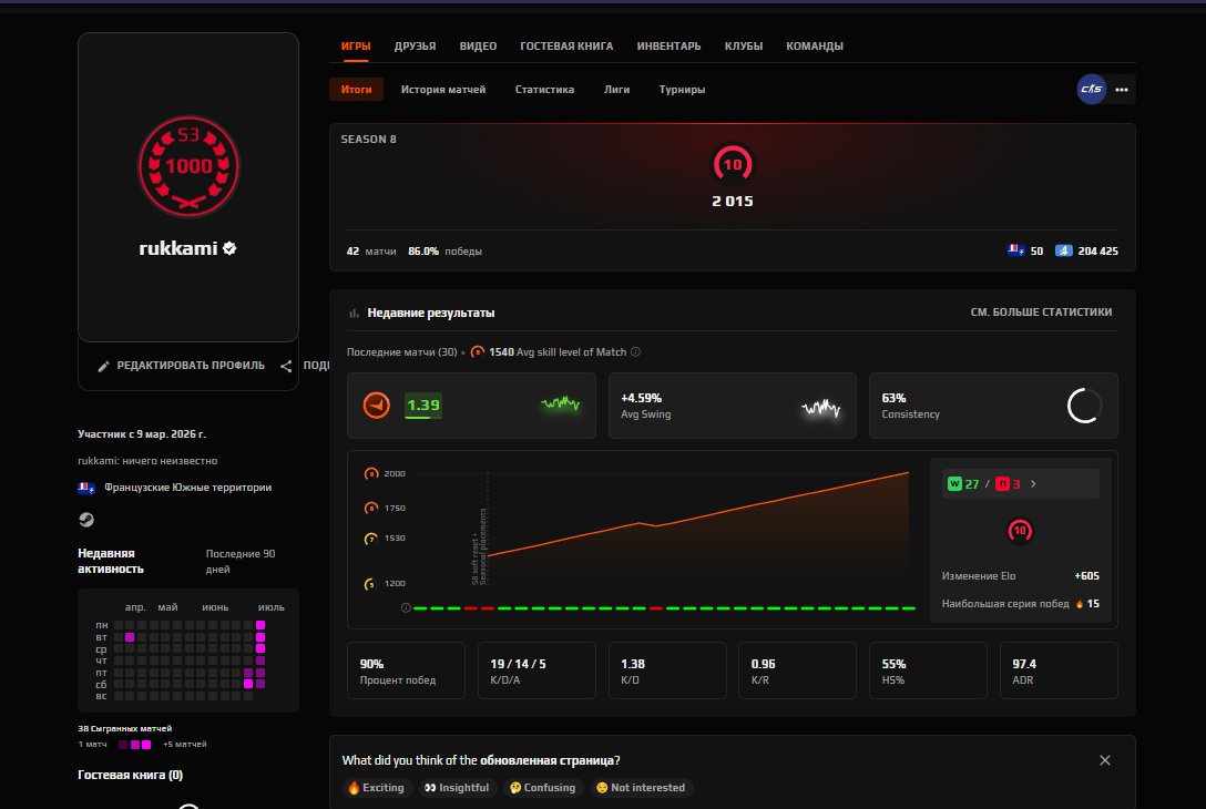 🖤 FACEIT 10 LVL + PRIME 🖤 2015 ELO 🖤 40 MATCHES 2023 REG 🖤 VERIFIED 🖤 NATIVE MAIL, Sale, Empty, No PRIME, 1 CS Rating, FACEIT, 2015 ELO, With registration: Yes