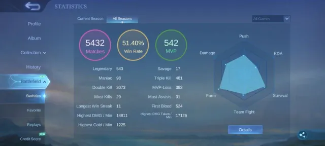 🔥highest Rank Mythical Honer➤All emblem Max 7➤232skin➤EPIC YSS➤Moskov➤Roger➤Carmila➤Khufra, Продажа, Ранг: Мифический, Уровень: 73, Процент побед: 50%, Герои: 135, Облики: 232