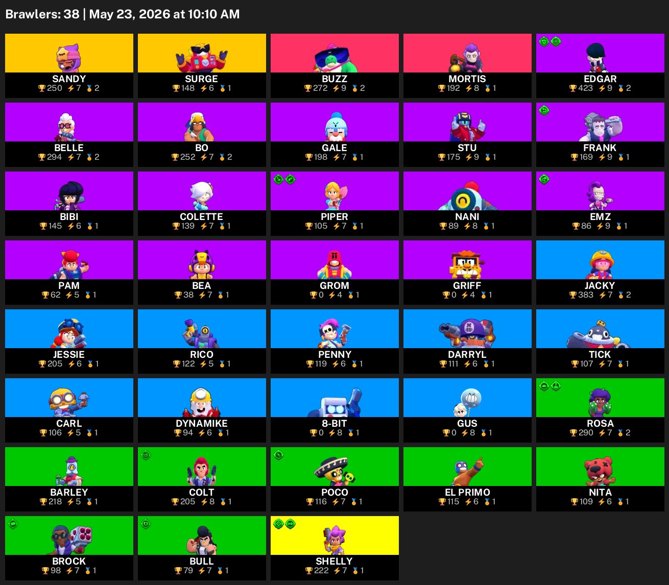 BEST ACCOUNT 38 BRAWL STARS FIGHTERS GUARANTEED, trophies 4000, brawlers 38