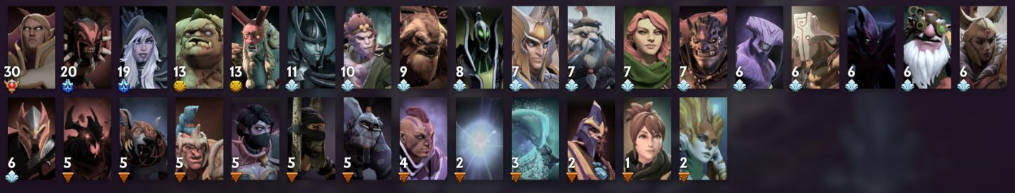 💖 【30 TIR INVOKER】 ACC UNDER MAIN【FULL ACCESS】💖 【 +11000 ORDER】 💖, Sale, 2150 MMR, 11000 Behavior score, 11000 вежливости, 2351 games, 3250 hours