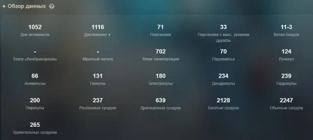 Personal Genshin Account 60 Rank + ZZZ 60 Internot, Any Platform, Email Linked, Iter, Levelled Up, AR 60, Event 360