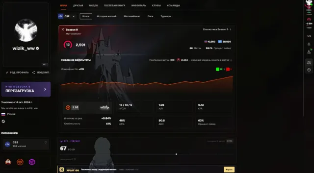 🔴2591 ELO🔴FACEIT 10 LVL💙VERIFICATION PASSED💙🔥FOR MAIN🔥4,820F POINTS 733 MATCHES💙RELINK💙, Sale, Inventory empty, No PRIME, FACEIT, 2591 ELO, Registered: Yes