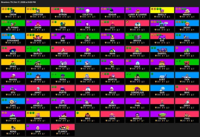 🔥 【BRAWL STARS】 💚 34,078 CUPS | 75 BRAWLERS | 10 LEG.: Chester · Cordelius 💚 FULL ACCESS #39IKHC, 34078 cups, 75 brawlers, 8 primes