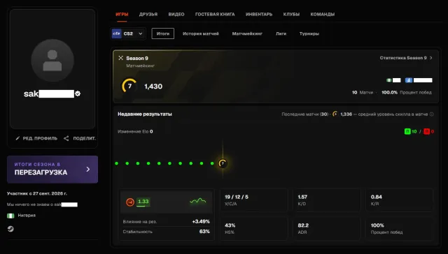 ♾️ 7 LVL 1420 ELO ♾️ ВЕРИФИЦИРОВАН + CS2 PRIME ♾️🔥🔥🔥 РЕВЕРИФ БЕСПЛАТЕН 🔥🔥🔥♾️ РОДНАЯ ПОЧТА ♾️, Продажа, Инвентарь пуст, Есть PRIME, FACEIT, 1420 ELO, Зарегистрирован: Да