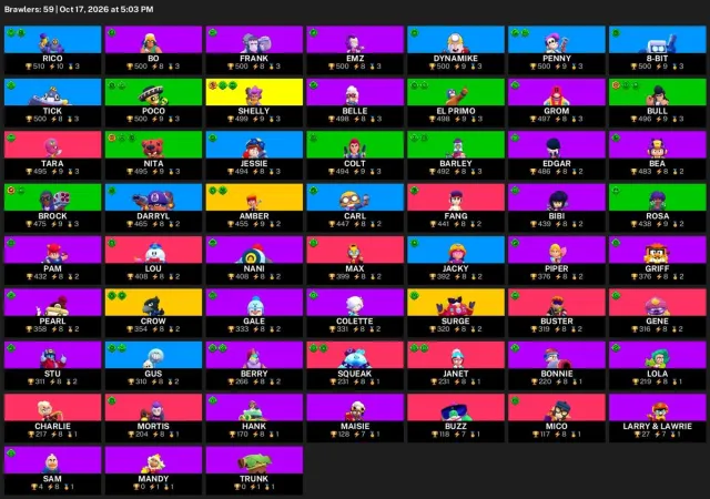 🔥 【BRAWL STARS】 💚 21,492 CUPS | 59 BRAWLERS | 3 LEG.: Amber · Crow · Surge 💚 FULL ACCESS #3RNB26, 21492 cups, 59 brawlers