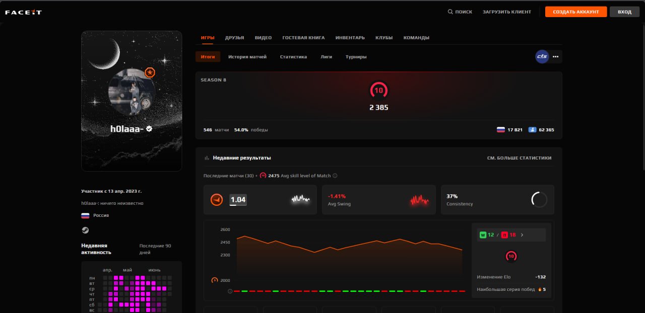 CS 2 FACEIT 2400 ELO VERIFI, Sale, Empty, No PRIME, FACEIT, 2385 ELO, With registration: Yes