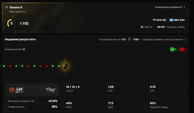 🟢 ACCOUNT PRIME C2 + 5 LVL FACEIT (1100 ELO) | VERIFIED! | 75,000 points + 10 LVL STEAM, Sale, Inventory empty, Has PRIME, FACEIT, 1100 ELO, Registered: Yes
