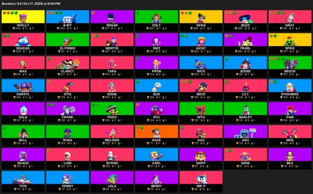 🔥 【BRAWL STARS】 💚 10,578 CUPS | 54 BRAWLERS | 2 LEG.: Kenji · Spike 💚 FULL ACCESS #44I9NS, 10578 cups, 54 brawlers