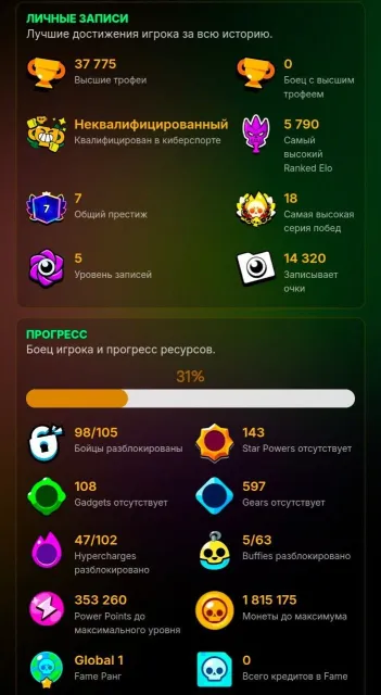 👣30-11 FORCES👣300+ SKINS👣LOTS OF OLD SKINS👣, trophies 37775, brawlers 98, primes 7